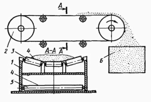 tipovaya-shema-i-obraznogo-lentochnogo-konveyera